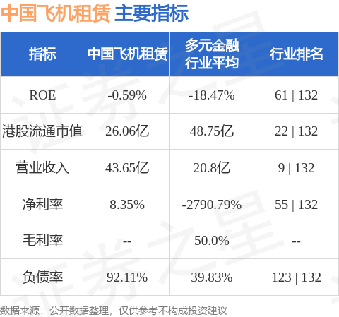 飛機(jī)租賃(01848.HK)出售一架連租約飛機(jī):爬架租賃