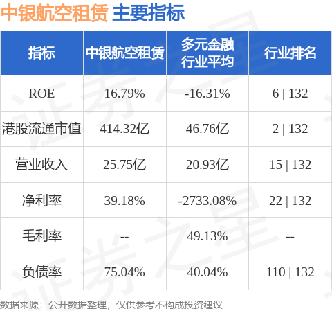 中銀航空租賃(02588.HK)第四季度自有、代管及已訂購的飛機共計709架:爬架租賃
